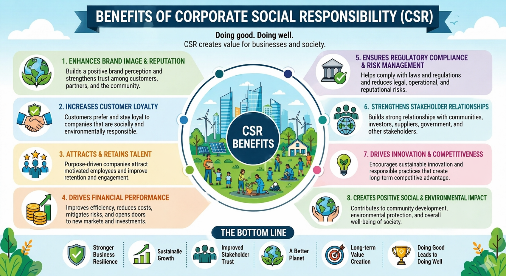 Benefits of Corporate Social Responsibility (CSR)